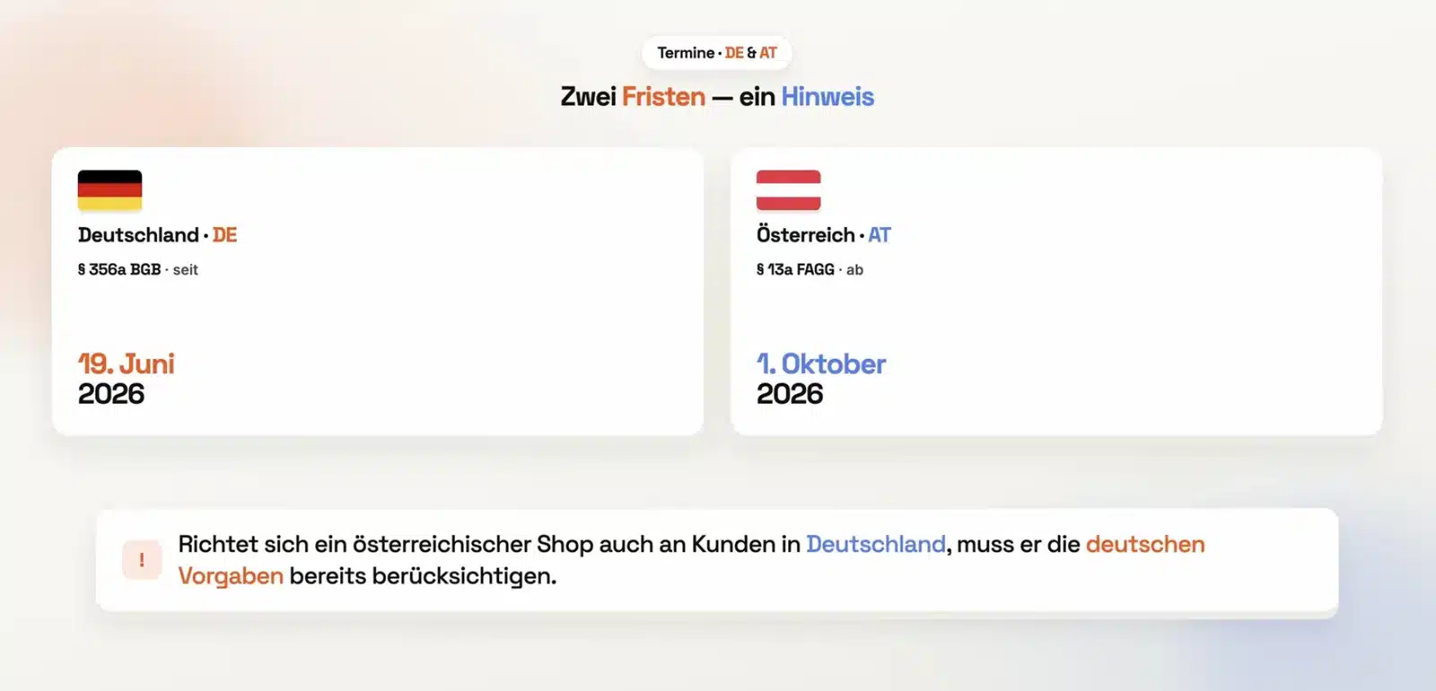 Deutschland: § 356a BGB seit 19. Juni 2026. Österreich: § 13a FAGG ab 1. Oktober 2026. Ein österreichischer Shop mit Kunden in Deutschland muss die deutschen Vorgaben bereits berücksichtigen.